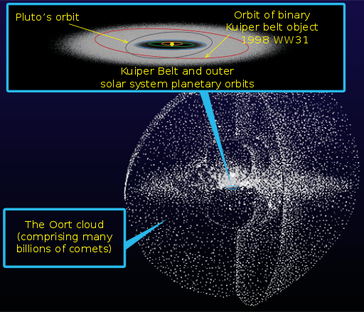 DNA - Singing Light-Fields- 5 Oort-Cloud
